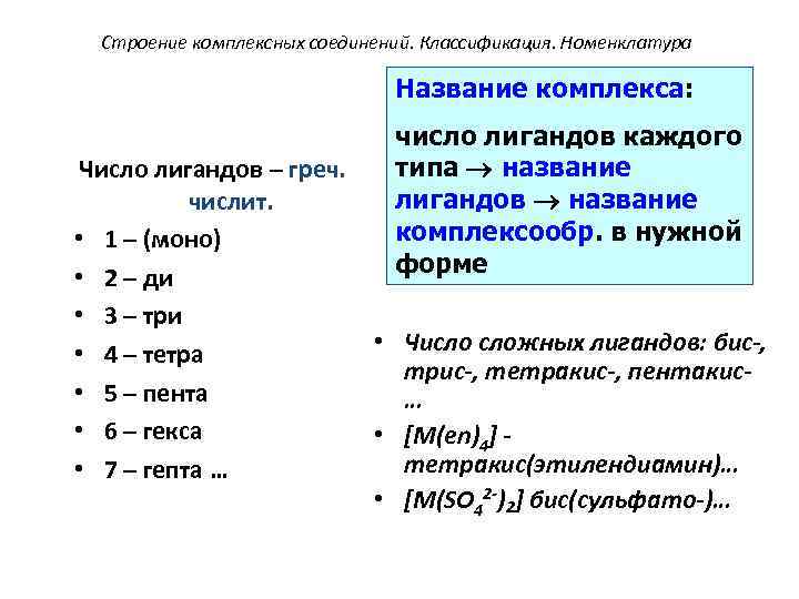 Строение комплексных соединений. Классификация. Номенклатура Название комплекса: Число лигандов – греч. числит. • 1