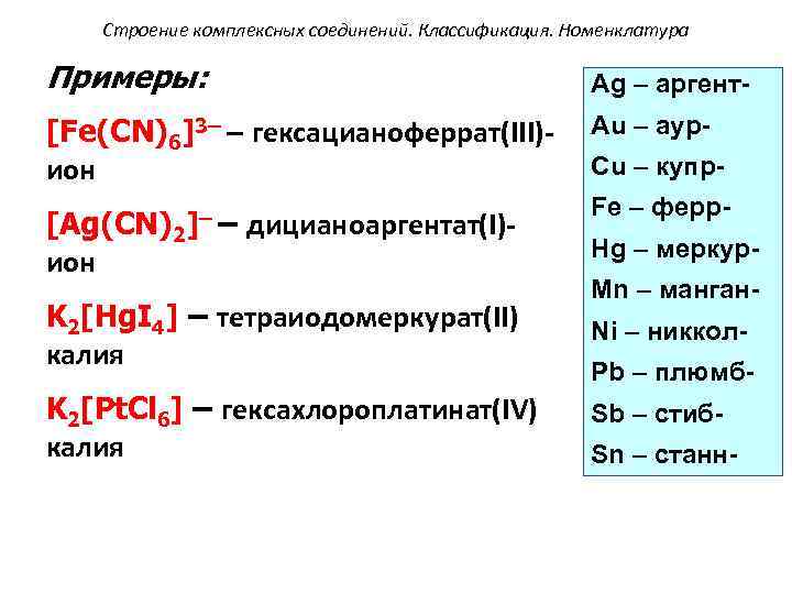 Строение комплексных соединений. Классификация. Номенклатура Примеры: Ag – аргент- [Fe(CN)6]3– – гексацианоферрат(III)ион Au –