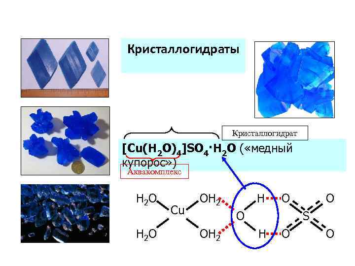 Аквакомплексы Кристаллогидрат [Cu(H 2 O)4]SO 4·H 2 O ( «медный купорос» ) Аквакомплекс H