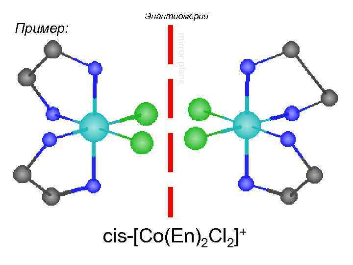 mirror plane Пример: Энантиомерия cis-[Co(En)2 Cl 2]+ 