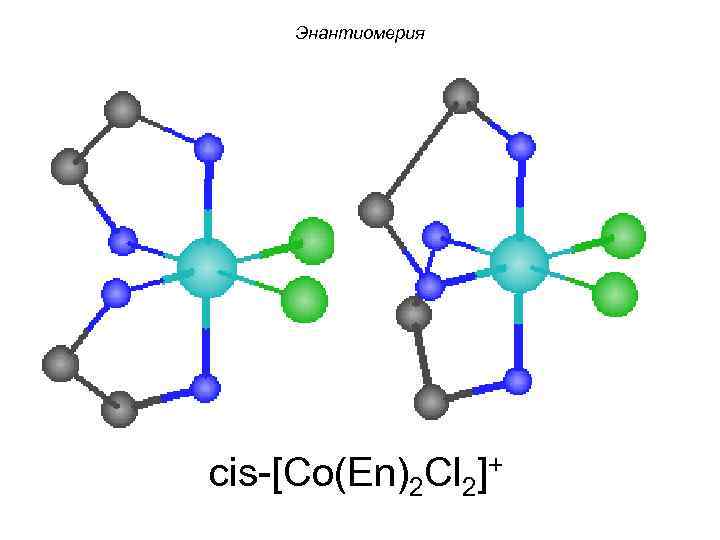 Энантиомерия enantiome rs cis-[Co(En)2 Cl 2]+ 