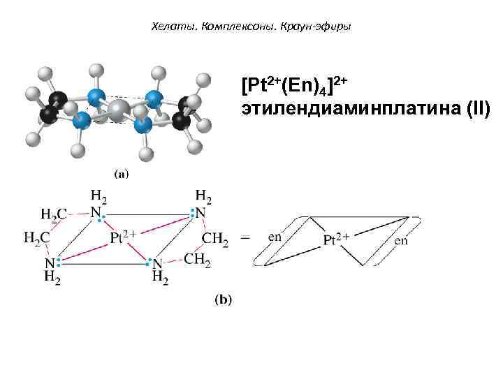 Хелаты. Комплексоны. Краун-эфиры [Pt 2+(Еn)4]2+ этилендиаминплатина (II) 