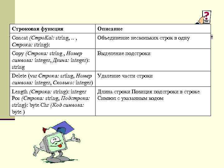 Строковая функция Описание Concat (Cmpo. Kal: string, . . , Строка: string): Объединение нескольких