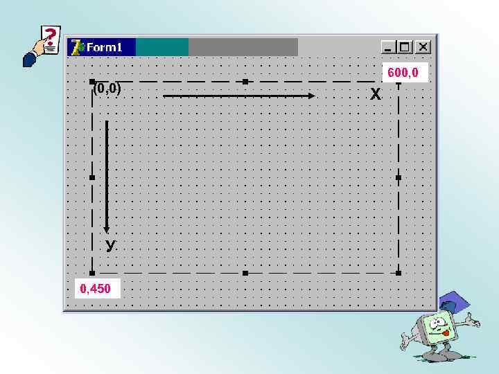 600, 0 (0, 0) У 0, 450 Х 