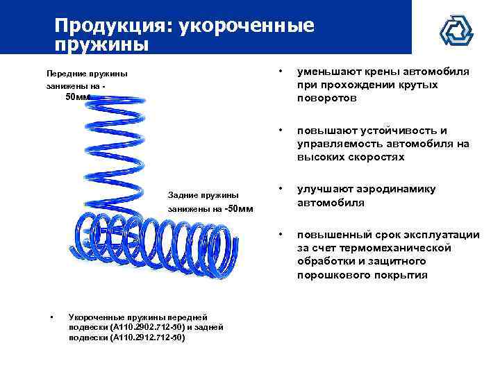 Продукция: укороченные пружины • уменьшают крены автомобиля при прохождении крутых поворотов • повышают устойчивость