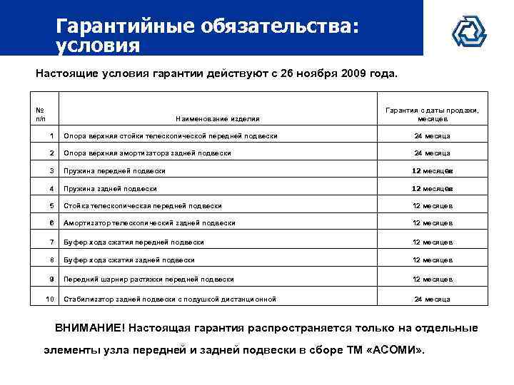 Гарантийные обязательства: условия Настоящие условия гарантии действуют с 26 ноября 2009 года. № п/п
