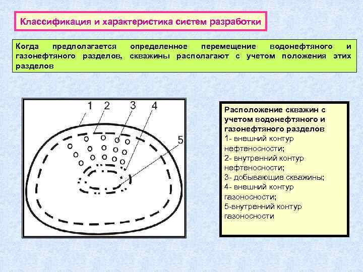 Классификация и характеристика систем разработки Когда предполагается определенное перемещение водонефтяного и газонефтяного разделов, скважины