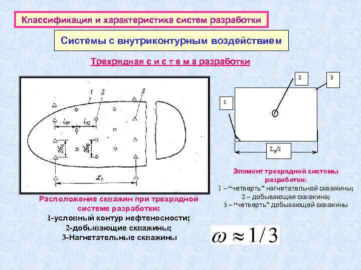 Классификация и характеристика систем разработки Системы с внутриконтурным воздействием Трехрядная с и с т
