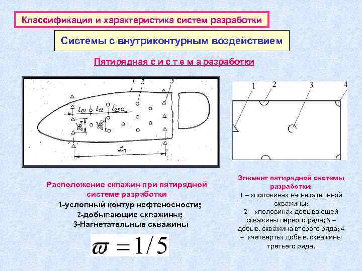Классификация и характеристика систем разработки Системы с внутриконтурным воздействием Пятирядная с и с т