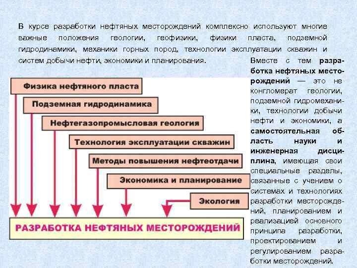 В курсе разработки нефтяных месторождений комплексно используют многие важные положения геологии, геофизики, физики пласта,