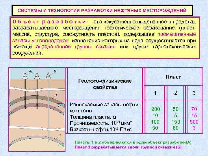 СИСТЕМЫ И ТЕХНОЛОГИЯ РАЗРАБОТКИ НЕФТЯНЫХ МЕСТОРОЖДЕНИЙ О б ъ е к т р а
