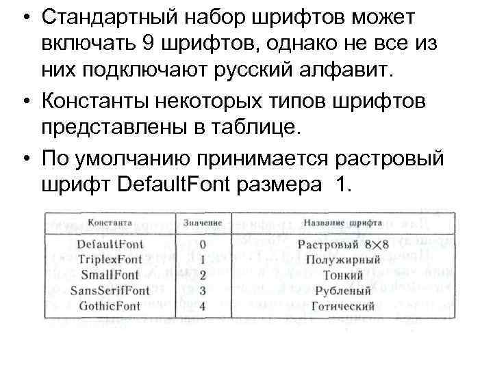  • Стандартный набор шрифтов может включать 9 шрифтов, однако не все из них