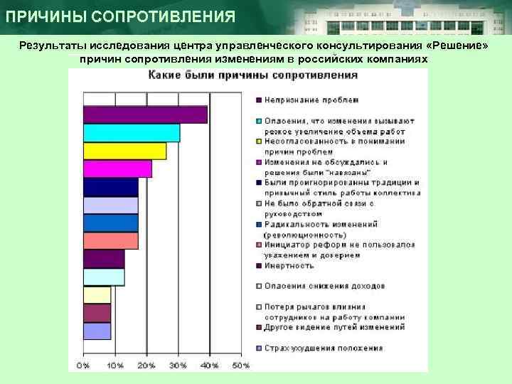 ПРИЧИНЫ СОПРОТИВЛЕНИЯ Результаты исследования центра управленческого консультирования «Решение» причин сопротивления изменениям в российских компаниях