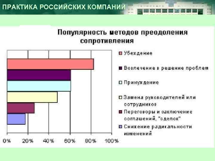 ПРАКТИКА РОССИЙСКИХ КОМПАНИЙ 