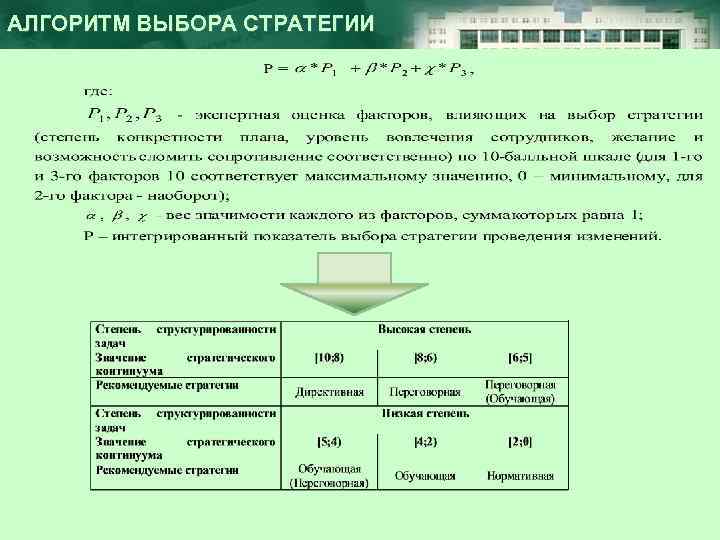 АЛГОРИТМ ВЫБОРА СТРАТЕГИИ 