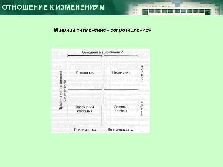 ОТНОШЕНИЕ К ИЗМЕНЕНИЯМ Матрица «изменение - сопротивление» 