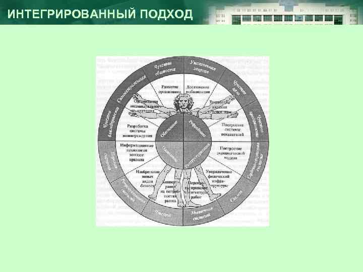  ИНТЕГРИРОВАННЫЙ ПОДХОД 