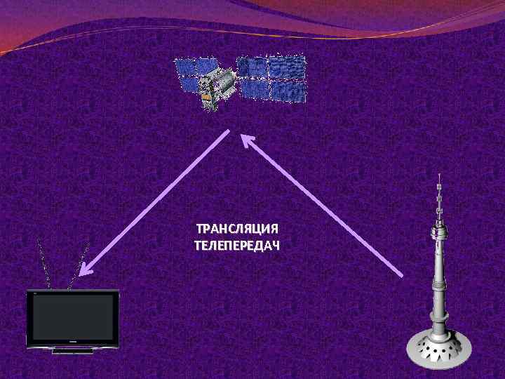 ТРАНСЛЯЦИЯ ТЕЛЕПЕРЕДАЧ 