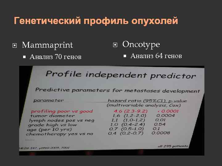 Генетический профиль опухолей Mammaprint Анализ 70 генов Oncotype Анализ 64 генов 