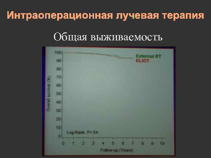 Интраоперационная лучевая терапия Общая выживаемость 