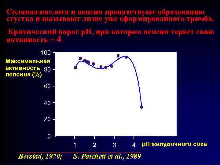 Соляная кислота и пепсин препятствуют образованию сгустка и вызывают лизис уже сформированного тромба. Критический