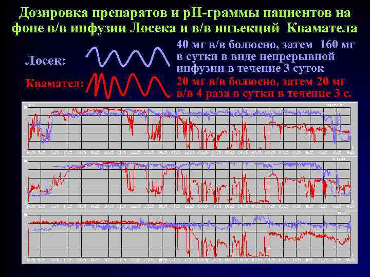 Дозировка препаратов и р. Н-граммы пациентов на фоне в/в инфузии Лосека и в/в инъекций