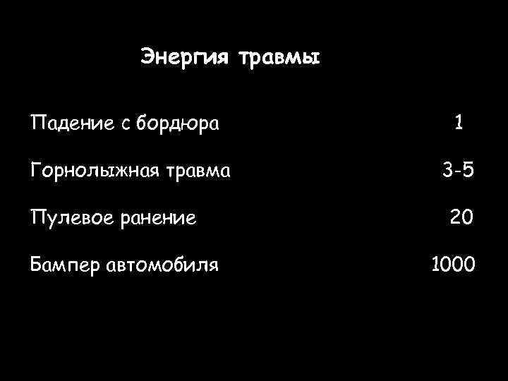 Энергия травмы Падение с бордюра 1 Горнолыжная травма 3 -5 Пулевое ранение Бампер автомобиля