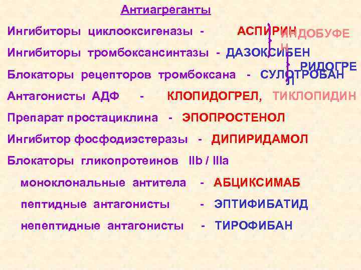 Антиагреганты Ингибиторы циклооксигеназы - АСПИРИН ИНДОБУФЕ Н Ингибиторы тромбоксансинтазы - ДАЗОКСИБЕН РИДОГРЕ Блокаторы рецепторов