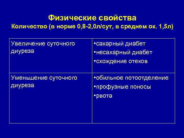 Физические свойства Количество (в норме 0, 8 -2, 0 л/сут, в среднем ок. 1,