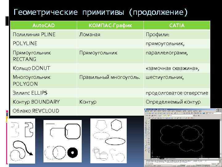 Укажите основные свойства векторной графики изображение формируется из геометрических примитивов