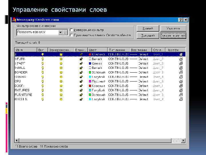 Управление свойствами слоев 