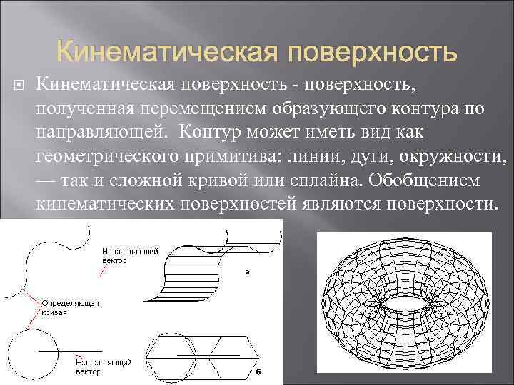 Получение поверхность