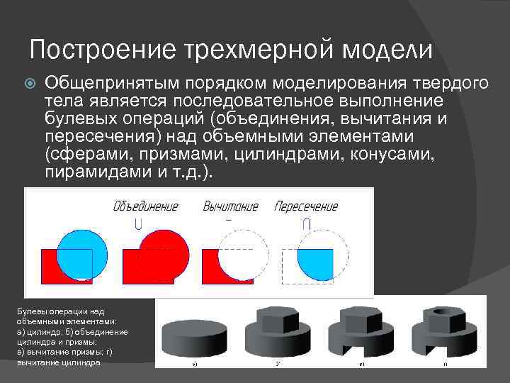 Построение трехмерной модели