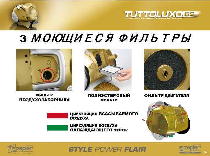 3 МОЮЩИЕСЯ ФИЛЬТРЫ ФИЛЬТР ВОЗДУХОЗАБОРНИКА ПОЛИЭСТЕРОВЫЙ ФИЛЬТР ДВИГАТЕЛЯ ЦИРКУЛЯЦИЯ ВСАСЫВАЕМОГО ВОЗДУХА ЦИРКУЛЯЦИЯ ВОЗДУХА ОХЛАЖДАЮЩЕГО