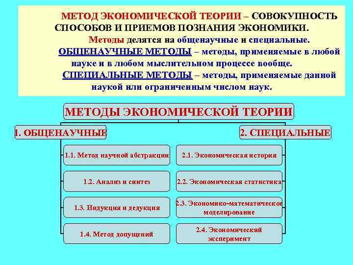 Общенаучные методы экономики