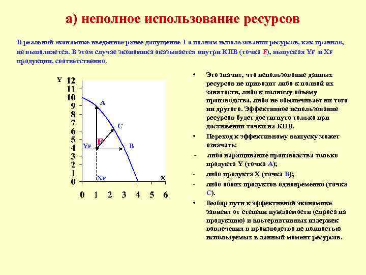 Полное использование