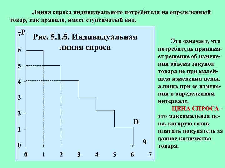 Линия спроса индивидуального потребителя на определенный товар, как правило, имеет ступенчатый вид. P D