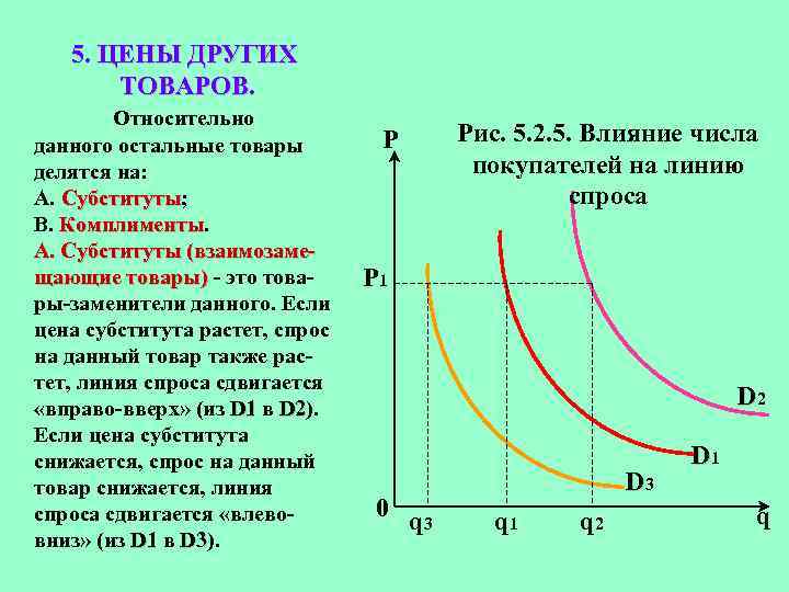 Товары субституты это товары которые