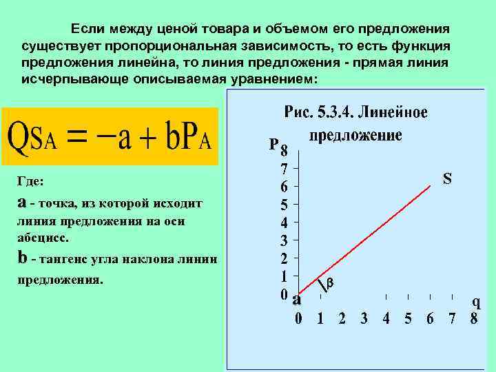 Если между ценой товара и объемом его предложения существует пропорциональная зависимость, то есть функция