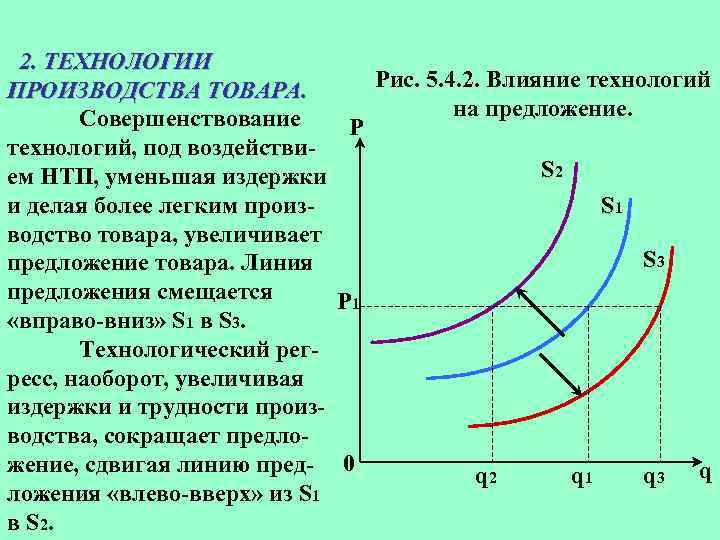 Совершенствование технологии производства. Совершенствование технологии сдвигает кривую. Совершенствование технологии сдвигает кривую спроса. Совершенствование технологии сдвигает кривую предложения. Совершенствование технологии производства сдвигает кривую.