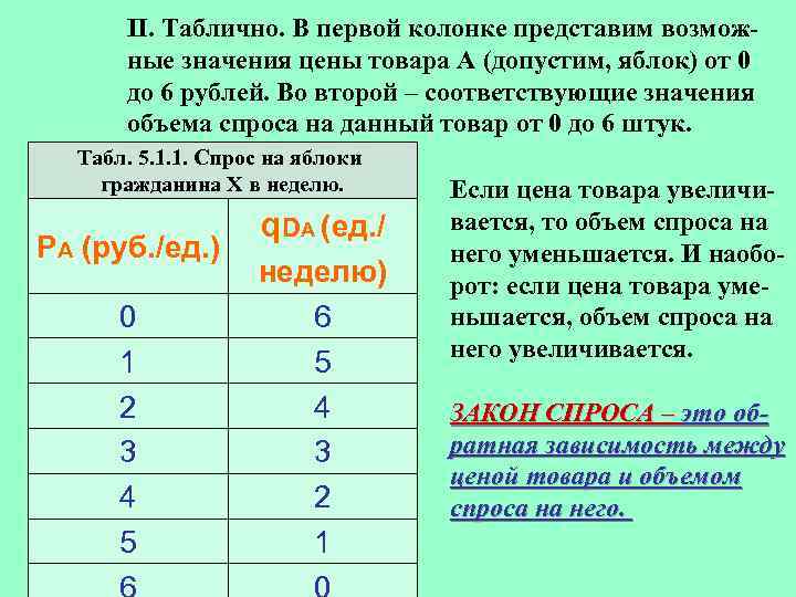 II. Таблично. В первой колонке представим возможные значения цены товара А (допустим, яблок) от