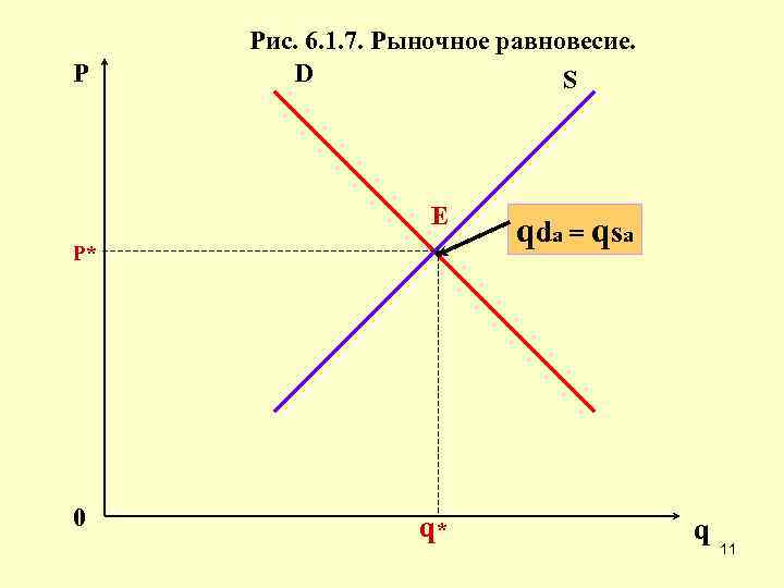 Рыночное равновесие план егэ