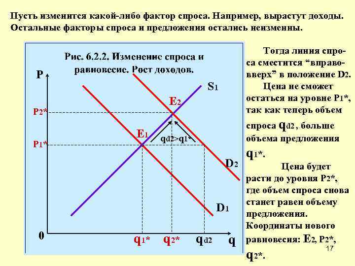 Спрос уменьшился. Линия спроса и предложения. Спрос и предложение остаются неизменными. Изменение спроса при неизменном предложении. Рост предложения при неизменном спросе.