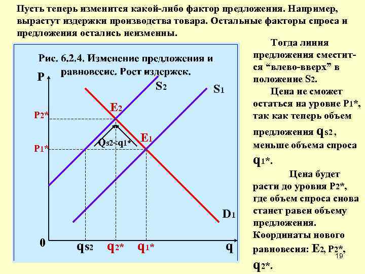 Рыночное предложение конспект