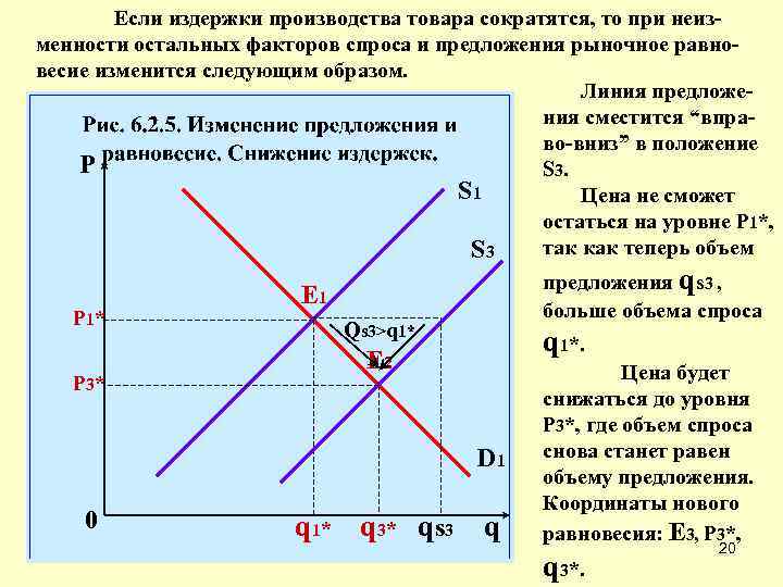 Снижение издержек на производство продукции. Издержки на графике спроса и предложения. Кривая спроса и издержек. График снижения спроса и предложения. Предложение производство издержки.