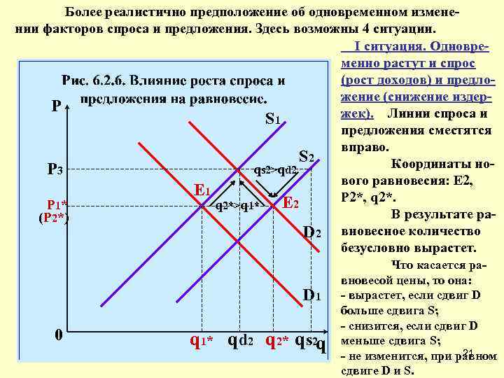 Изменение оригинала изображения классическими или цифровыми методами это