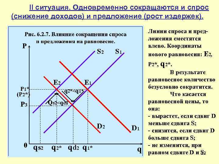 Снижение спроса