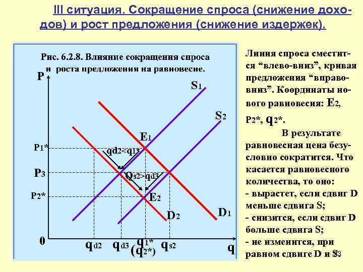 На рисунке отражена ситуация на рынке телевизоров линия спроса d переместилась в новое положение d1