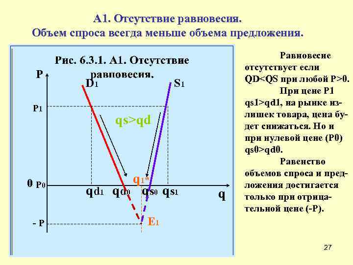 Равновесное количество. Отсутствие равновесия на рынке спроса и предложения. Отсутствие равновесия на рынке. Равновесие между спросом и предложением. Равновесный объем спроса и предложения.