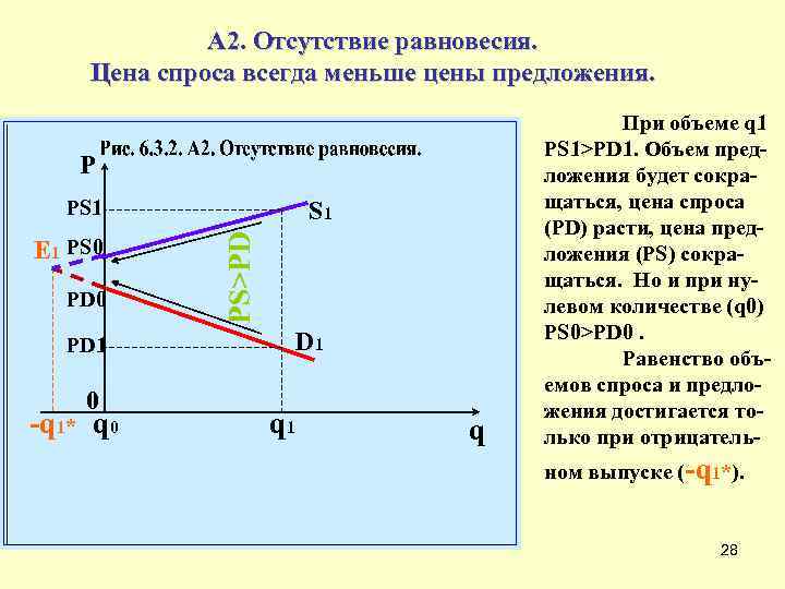 Спрос всегда. Отсутствие рыночного равновесия. Отсутствие равновесия на рынке. Отсутствие равновесия на рынке спроса и предложения. Отсутствие рыночного равновесия примеры.